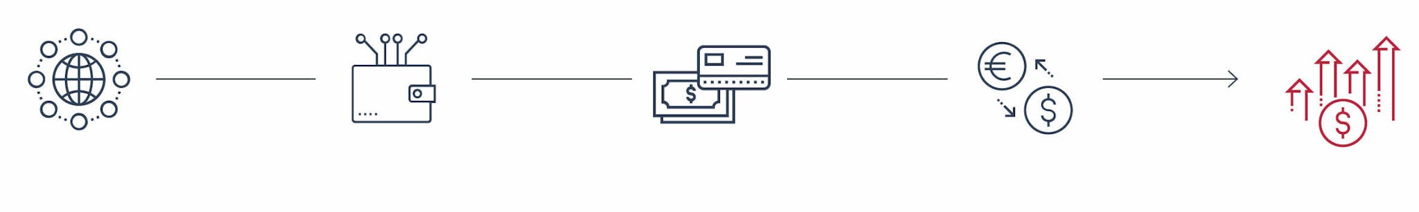 Blog payment icons 2