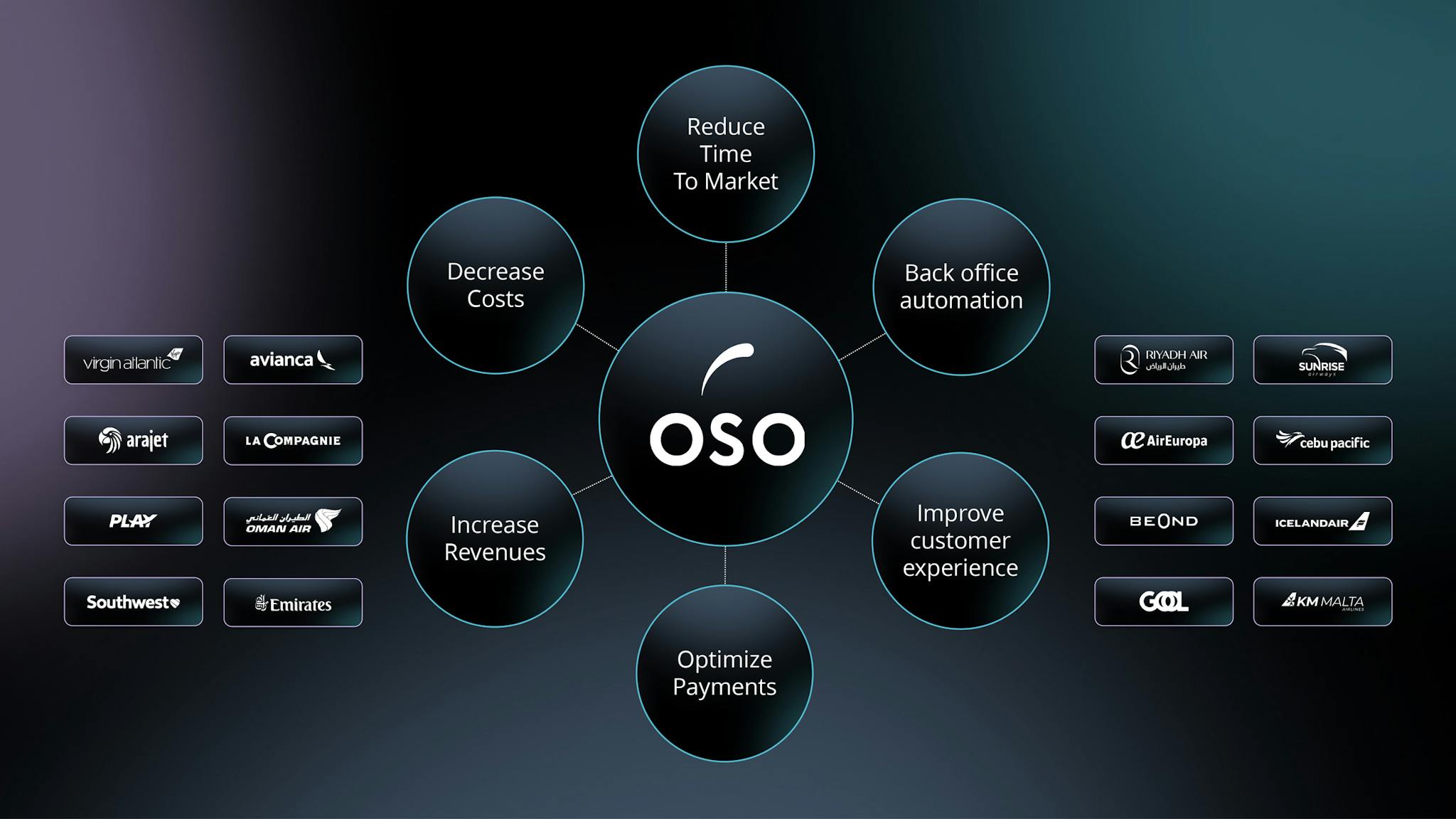 Blog Airline Evolving 4