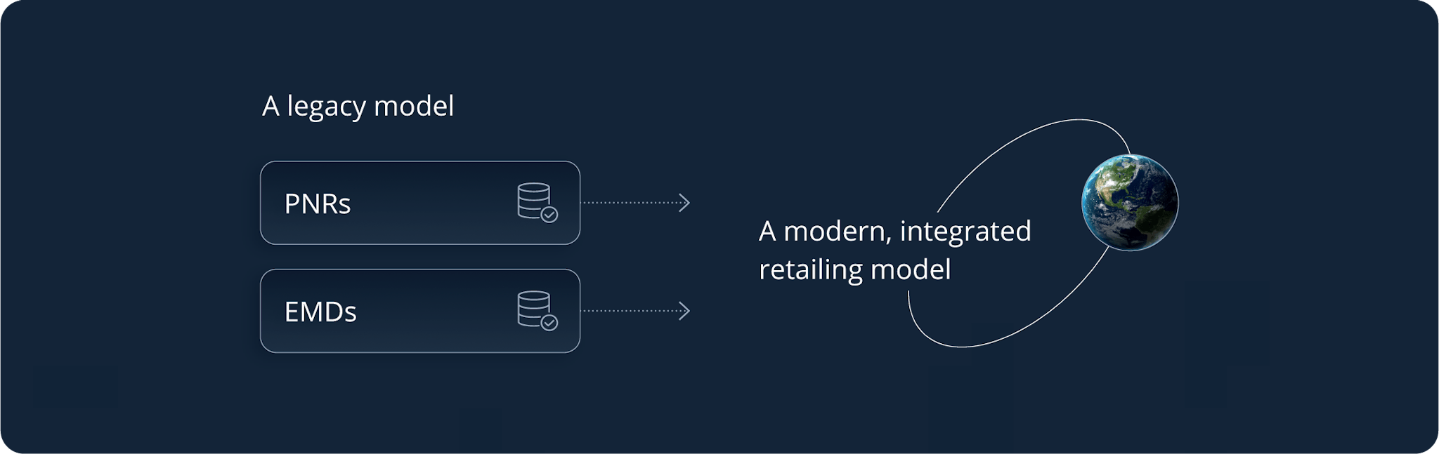 Blog Rethinking airline retailing 02