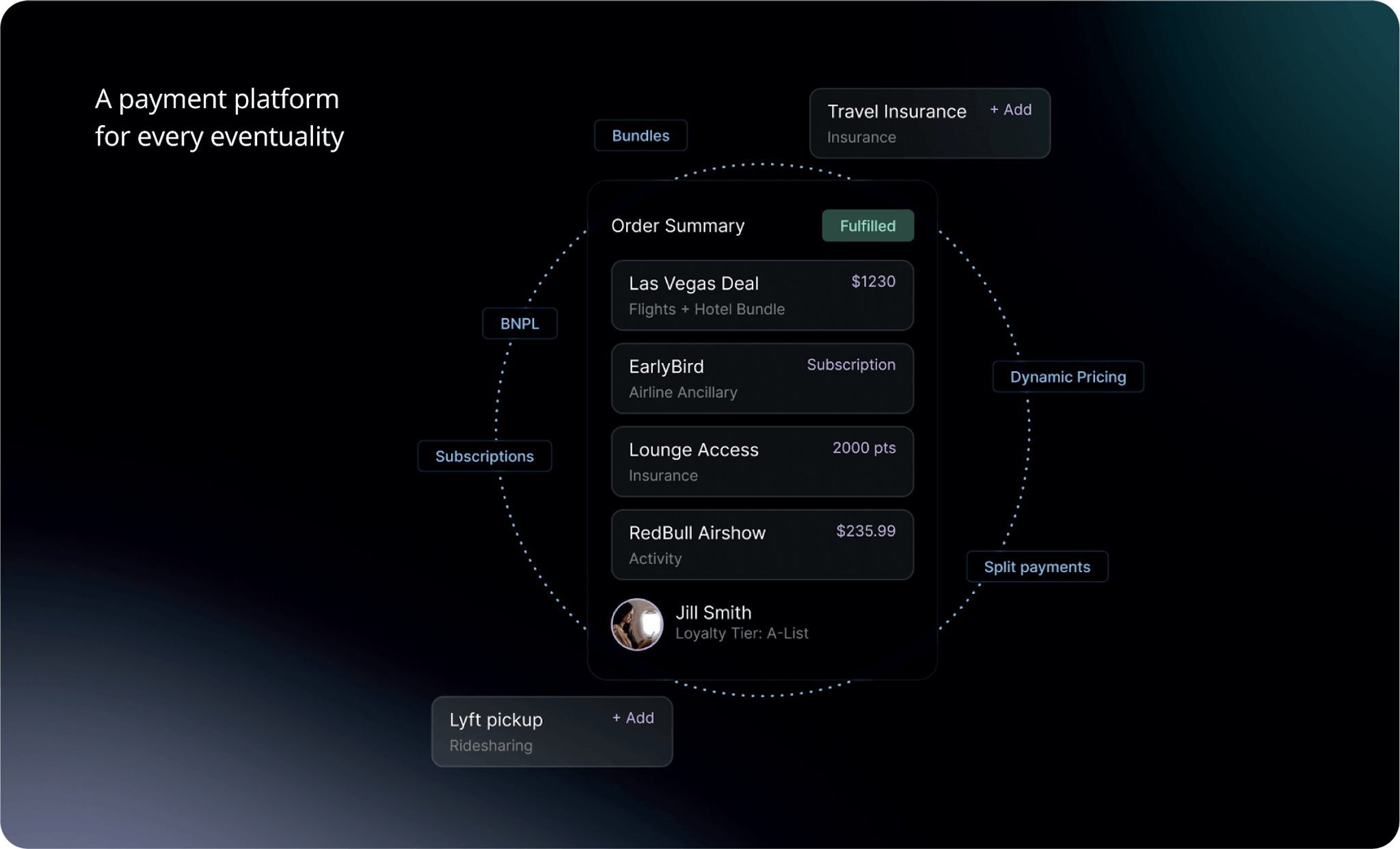 Blog Rethinking airline retailing 04a