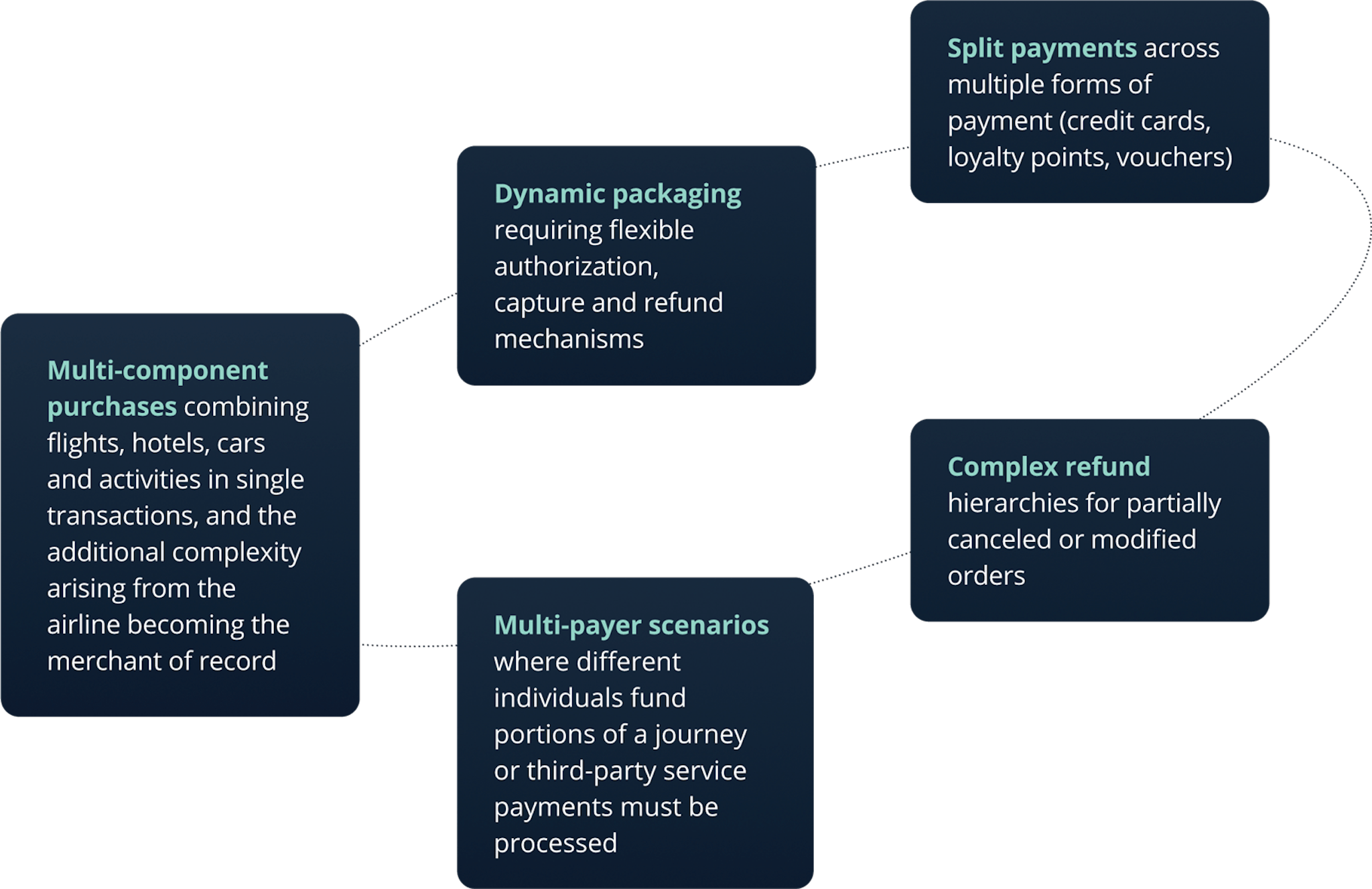 Blog Simplifying airline systems complexity