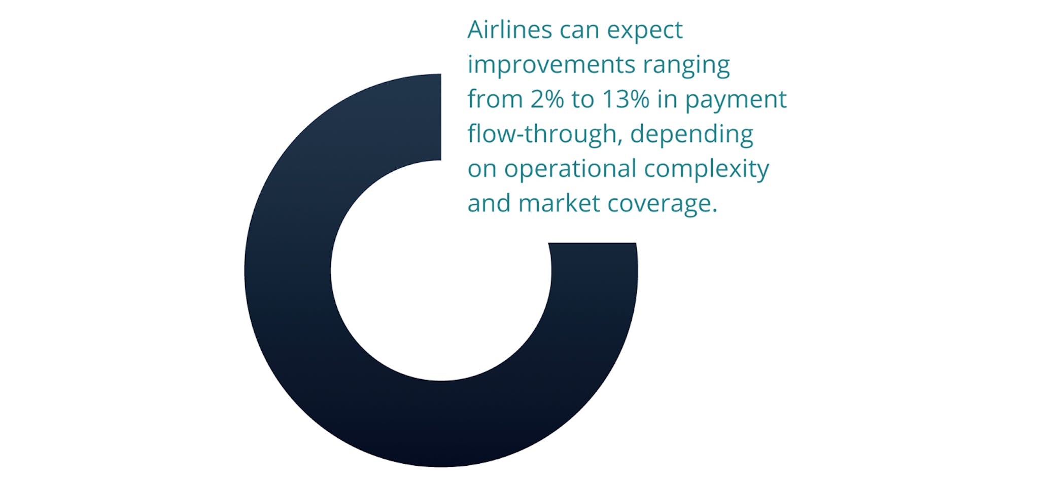 Blog Simplifying airline systems improvements