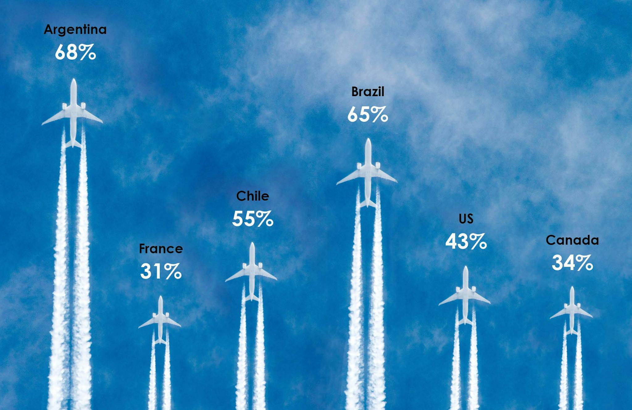 Blog airplane graph