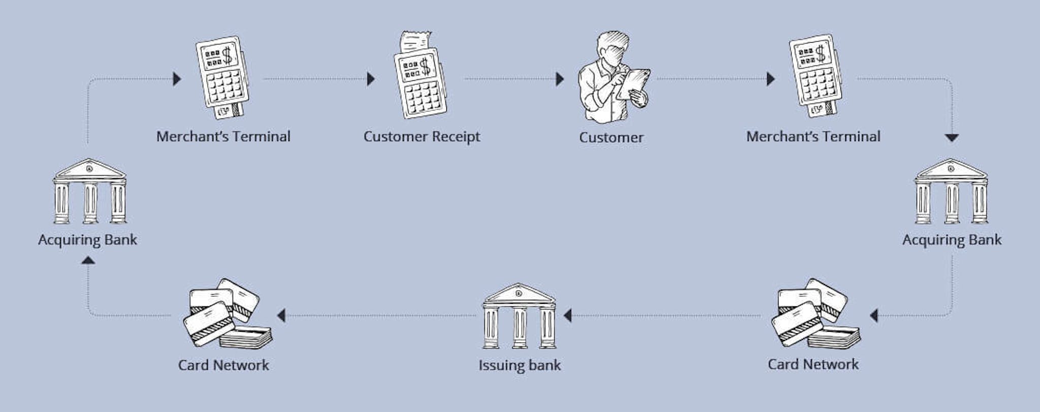 Blog paymentcycle tf