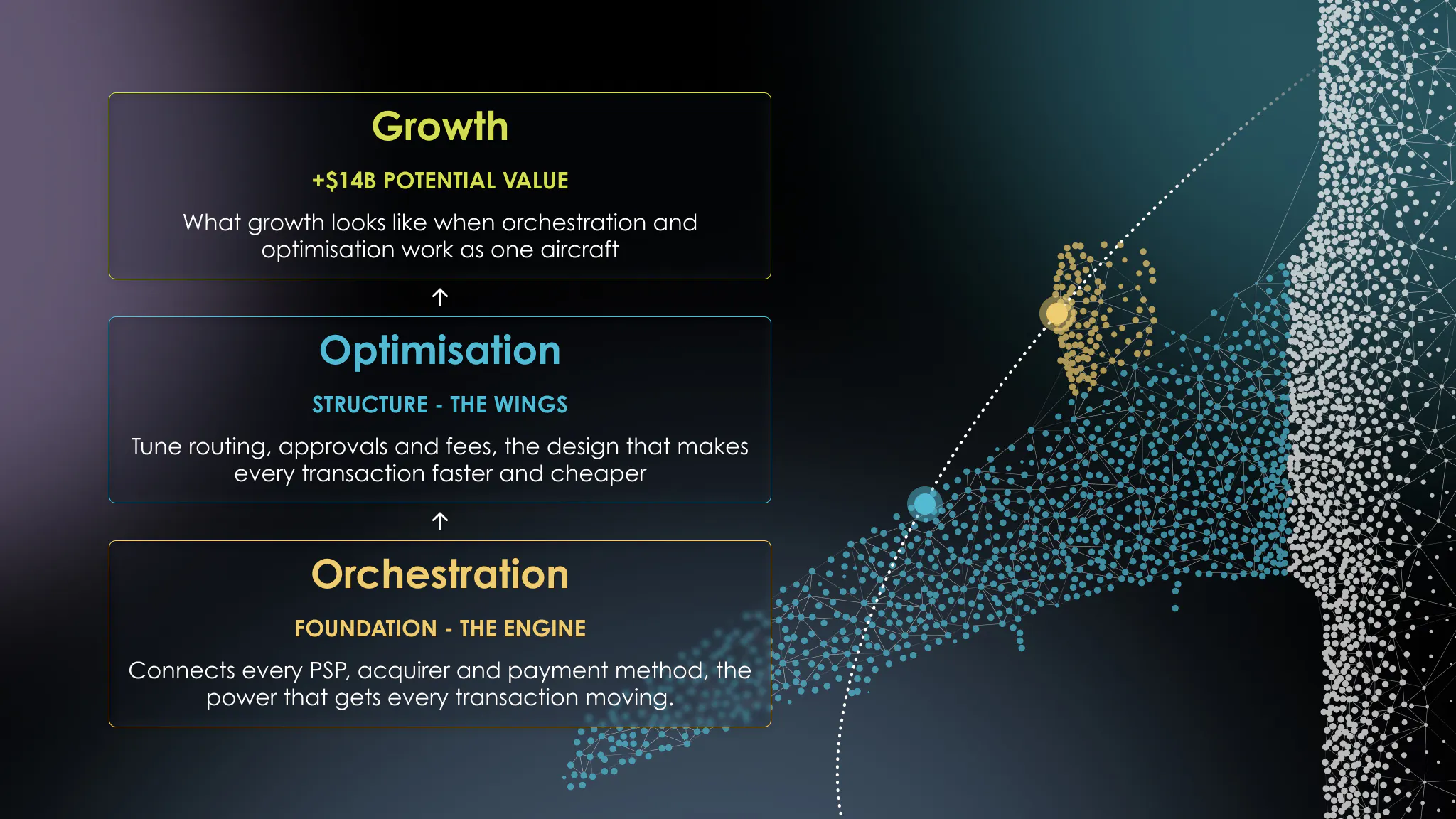 Diagram of orchistration optimisation