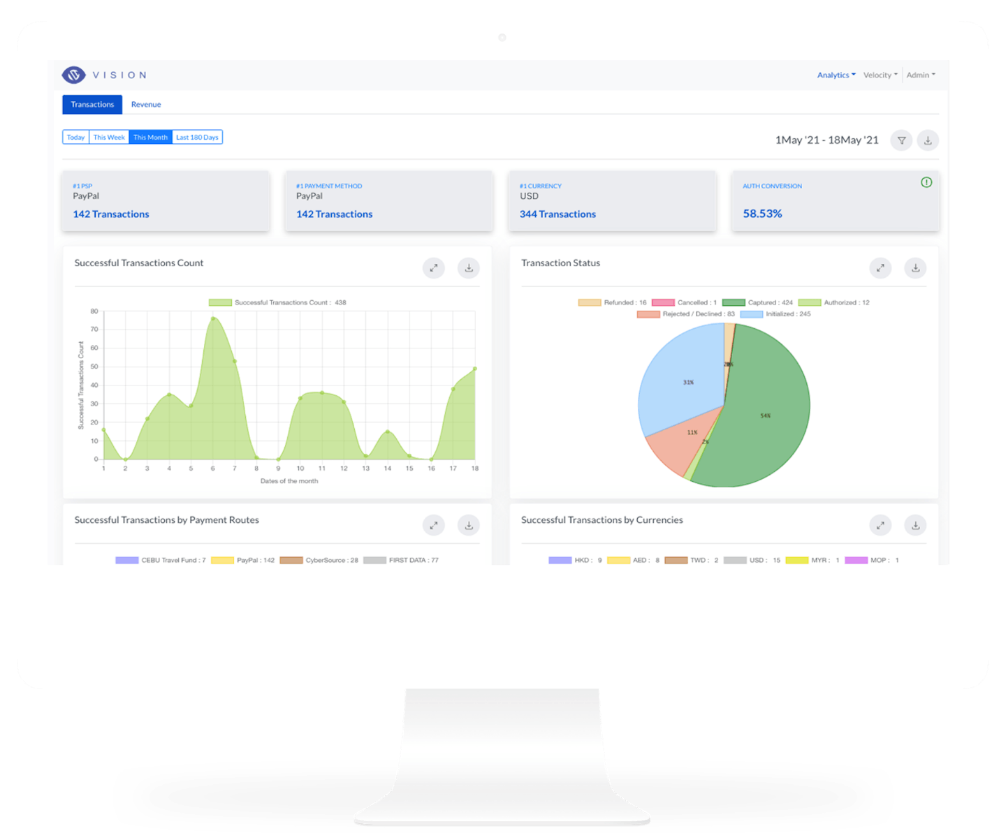 POP Optimise Real time Dashboard