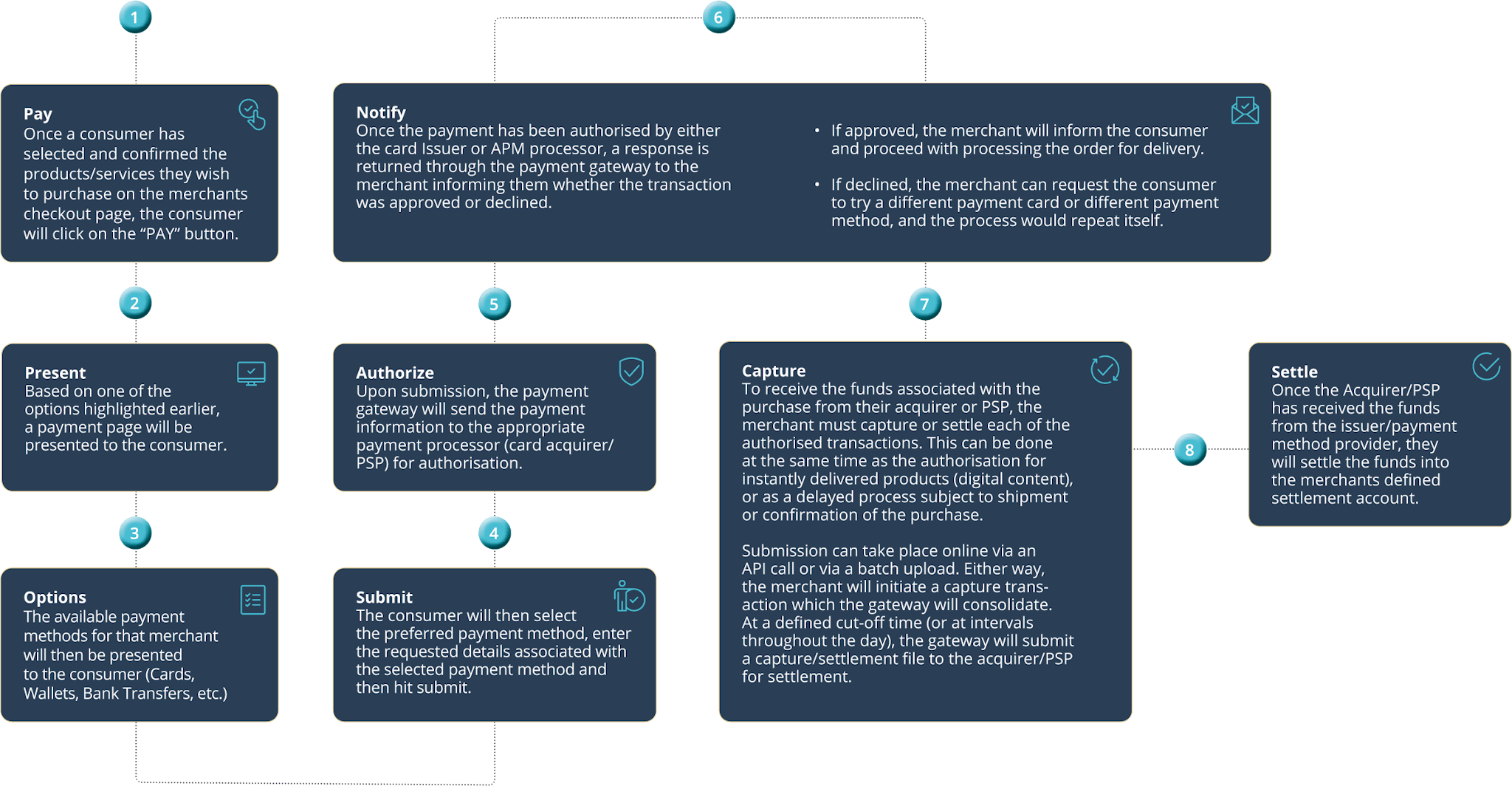 Transaction Flow 2025