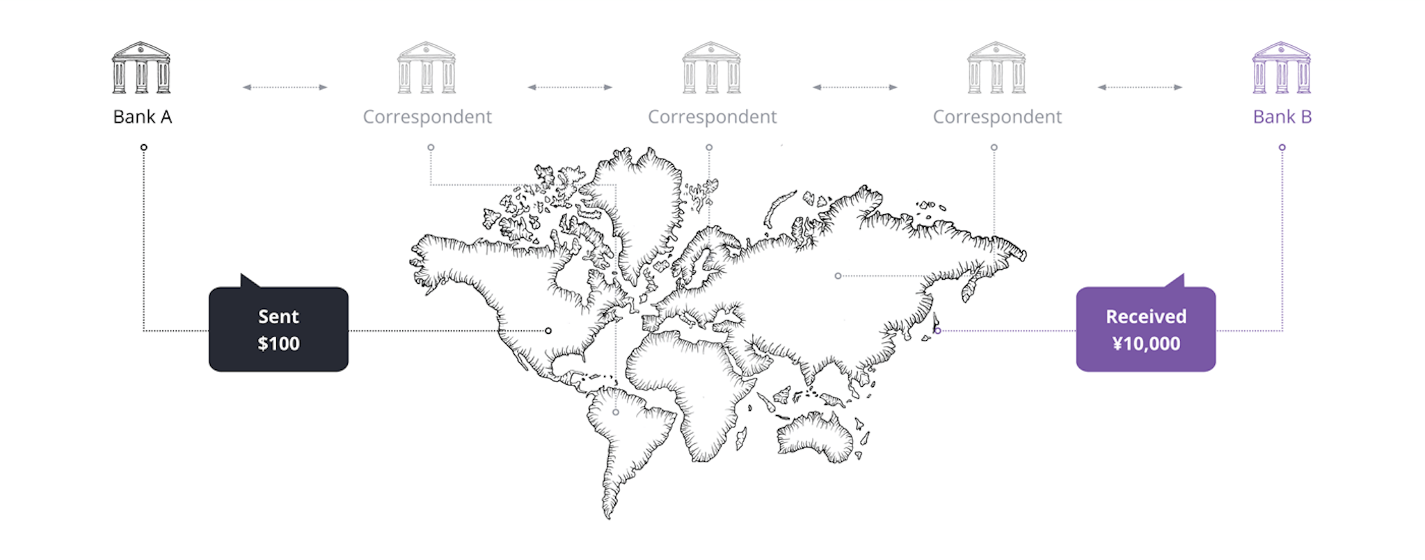 Cross border transactions tf